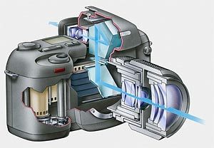 The DSLR pentaprism