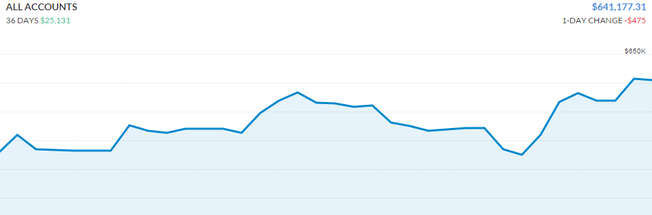 September budget Personal Capital snapshot