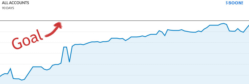 Personal Capital net worth chart and our goal