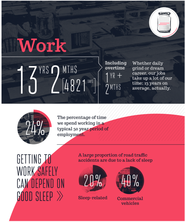 Huffington Post: Years spent working